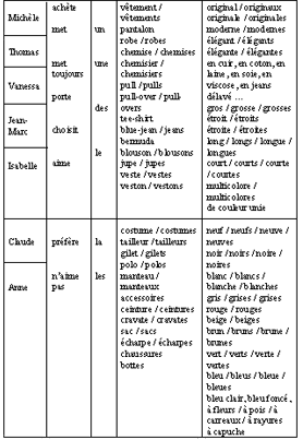 Chachourina Alla Selivanova Natalia Rencontres Cahier D Exercices Zhurnal Francuzskij Yazyk 11 Za 07 God